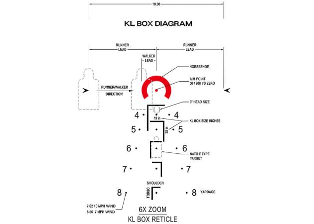 Arken LH-6 1-6x24 KLBOX Richtkijker (2)