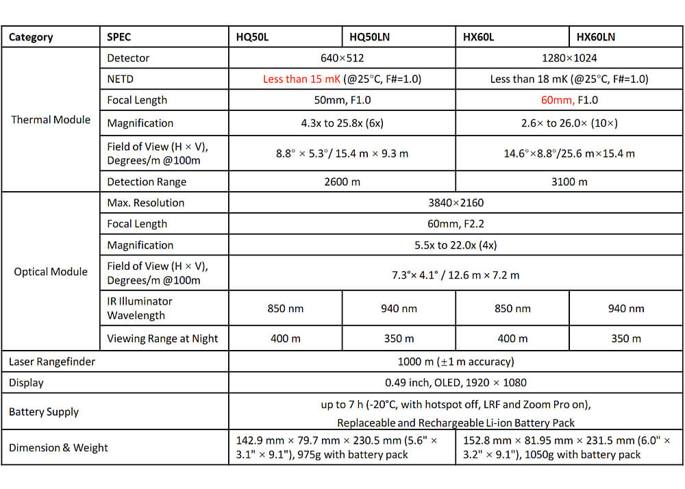 HikMicro Habrok Pro HQ50LN 940 nm Multispektralfernglas