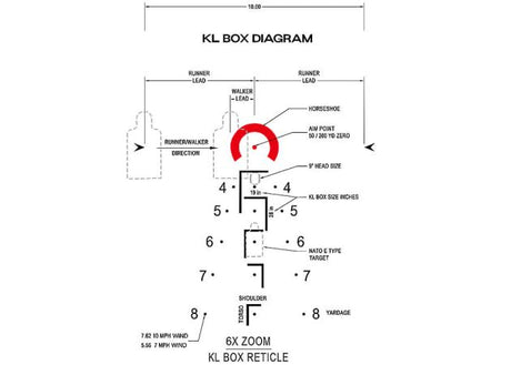 Arken LH-6 1-6x24 KLBOX Richtkijker (2)