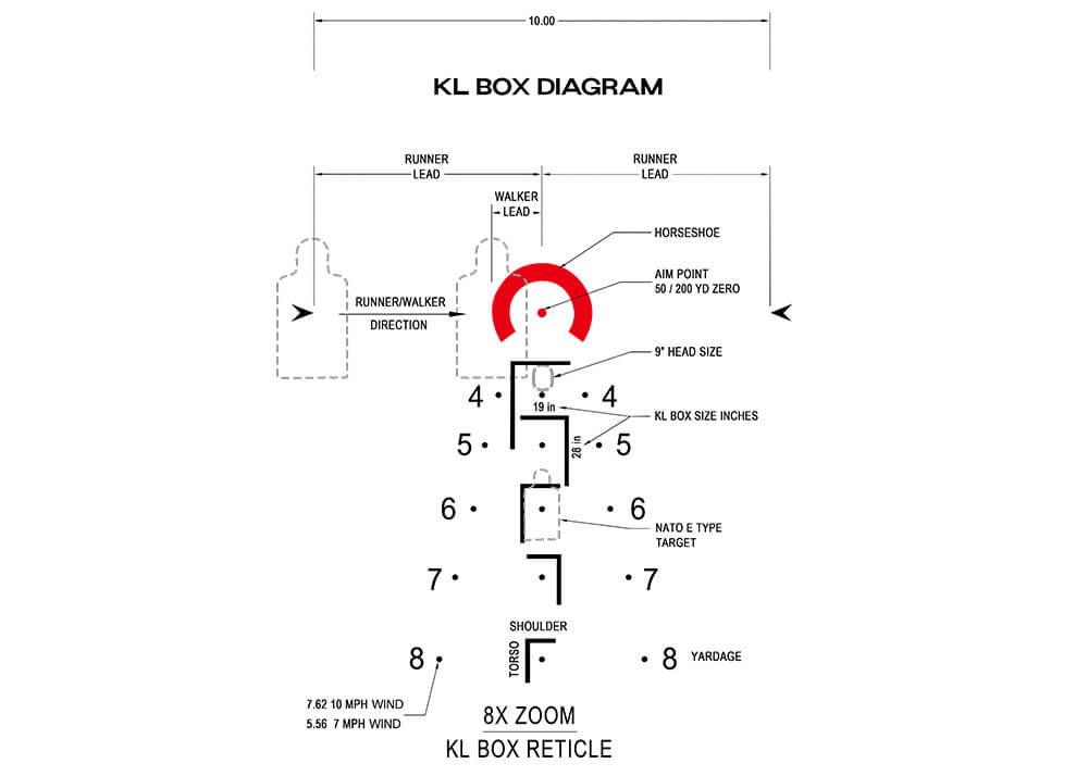 Arken EP-8 1-8x28 BDC KLBOX Zielfernrohr